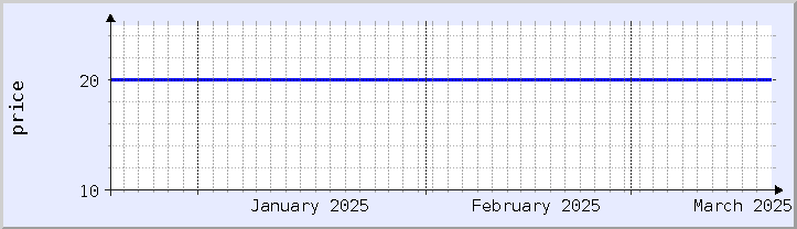 historical price chart - current month (updated December 21)