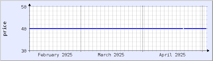 historical price chart - current month (updated May 2)