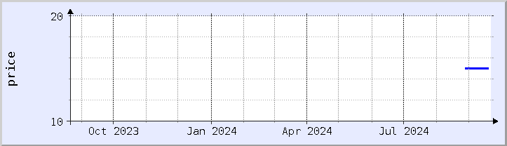 historical price chart - current year (updated September 20)