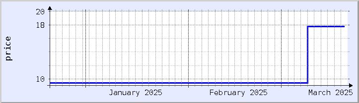 historical price chart - current month (updated December 21)