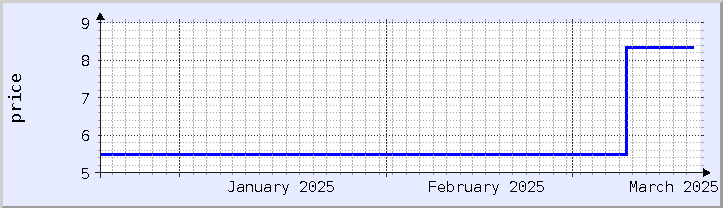 historical price chart - current month (updated December 21)