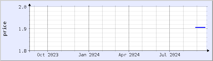 historical price chart - current year (updated September 20)