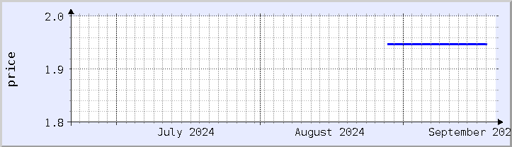 historical price chart - current month (updated September 20)