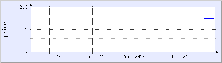 historical price chart - current year (updated September 20)