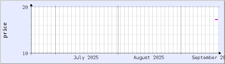 historical price chart - current month (updated September 18)