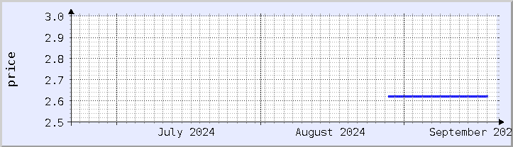 historical price chart - current month (updated September 20)