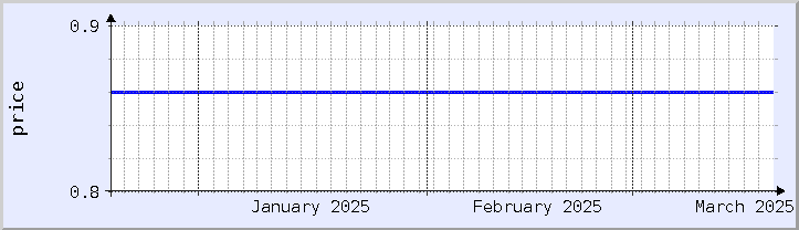 gráfico histórico de precios - mes actual (actualizado el 18 de marzo)