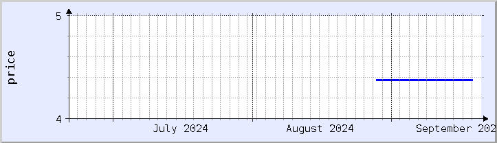 historical price chart - current month (updated September 20)