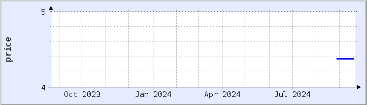 historical price chart - current year (updated September 20)