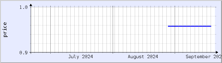 historical price chart - current month (updated September 20)