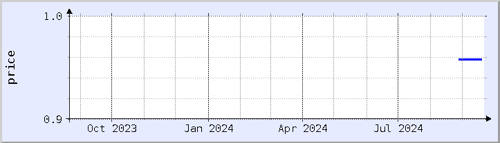 historical price chart - current year (updated September 20)