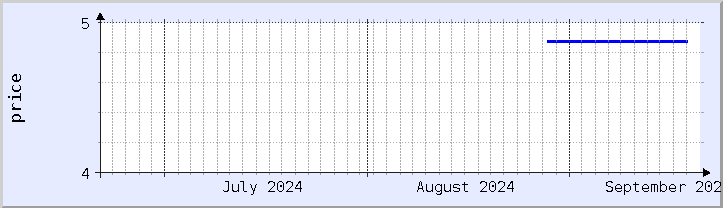 historical price chart - current month (updated September 20)