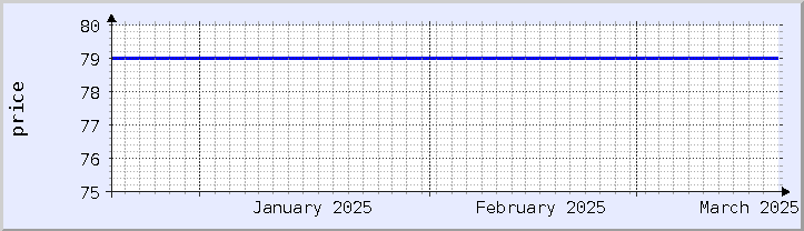 historical price chart - current month (updated December 21)