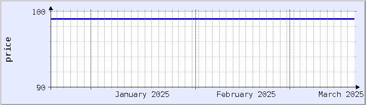 historical price chart - current month (updated December 21)