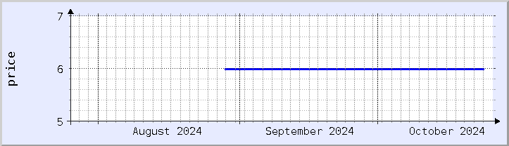 historical price chart - current month (updated October 25)