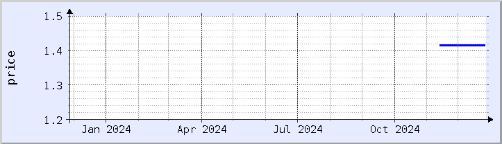 historical price chart - current year (updated December 26)