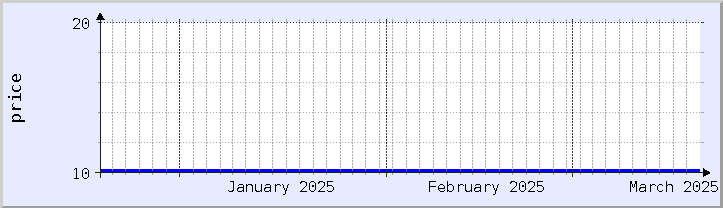 historical price chart - current month (updated December 21)