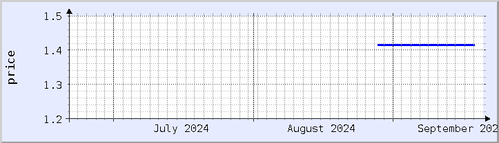 historical price chart - current month (updated September 20)