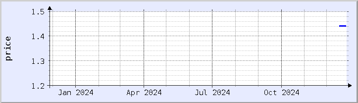 historical price chart - current year (updated December 26)