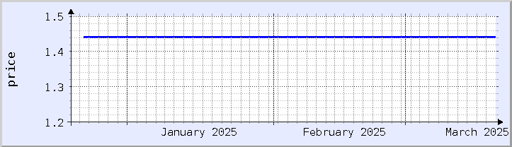 historical price chart - current month (updated January 17)