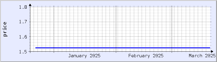 historical price chart - current month (updated January 17)