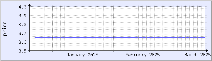 historical price chart - current month (updated January 21)