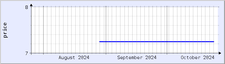 historical price chart - current month (updated October 25)