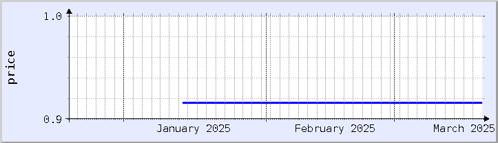 historical price chart - current month (updated January 17)