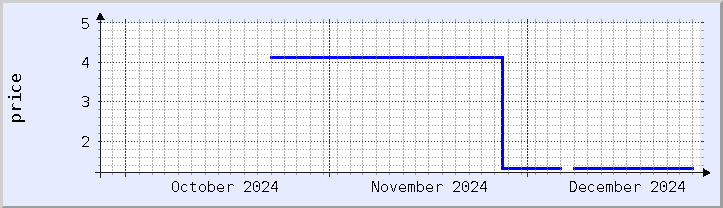 historical price chart - current month (updated December 25)