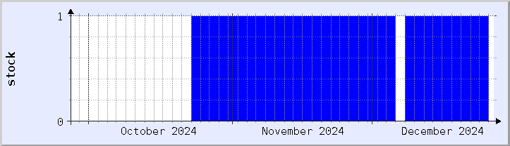 historical stock availability chart - current month (updated December 25)