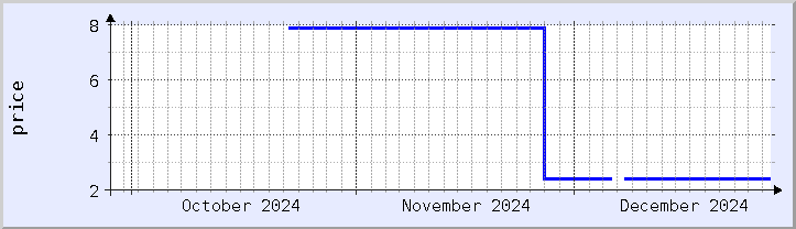 historical price chart - current month (updated December 26)