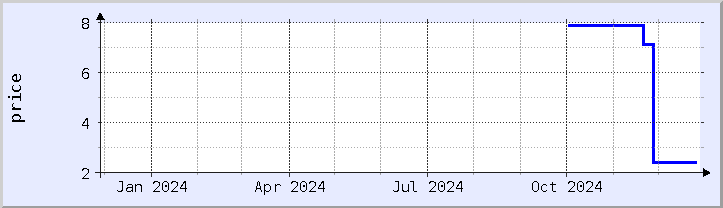 historical price chart - current year (updated December 26)