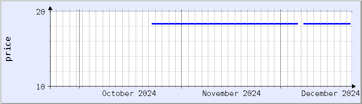 historical price chart - current month (updated December 21)