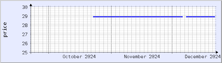 historical price chart - current month (updated December 21)