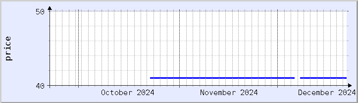 historical price chart - current month (updated December 21)