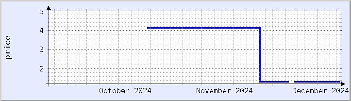 historical price chart - current month (updated December 21)