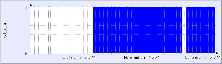 historical stock availability chart - current month (updated December 21)