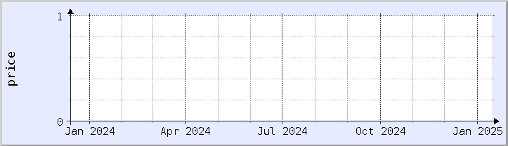 historical price chart - current year (updated January 14)