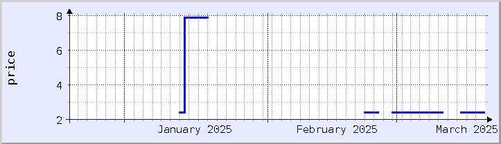 historical price chart - current month (updated March 19)