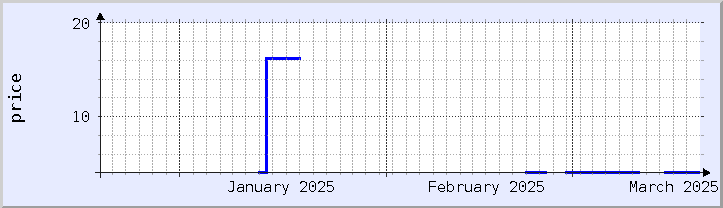 過去の価格チャート - 今月 (更新日 3月18日)