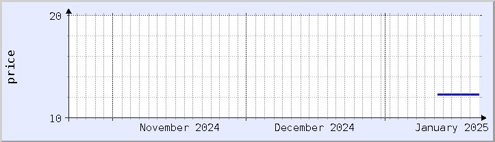 historical price chart - current month (updated January 21)