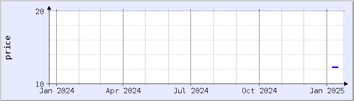 historical price chart - current year (updated January 21)