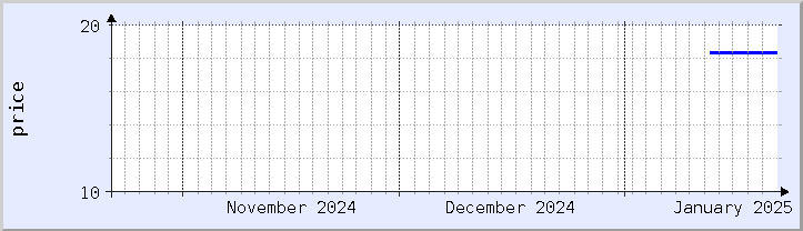 historical price chart - current month (updated January 21)