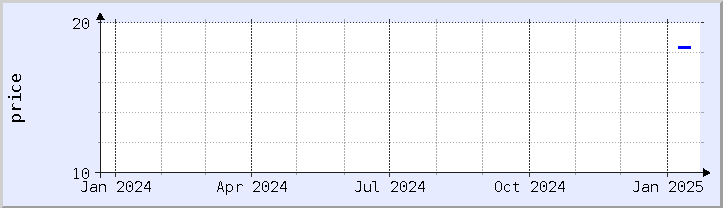 historical price chart - current year (updated January 21)