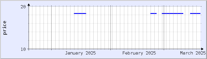 historical price chart - current month (updated March 19)