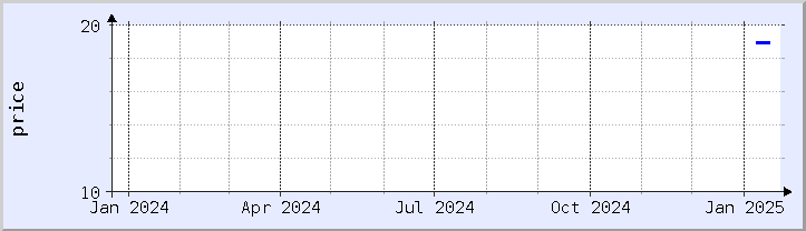 historical price chart - current year (updated January 21)