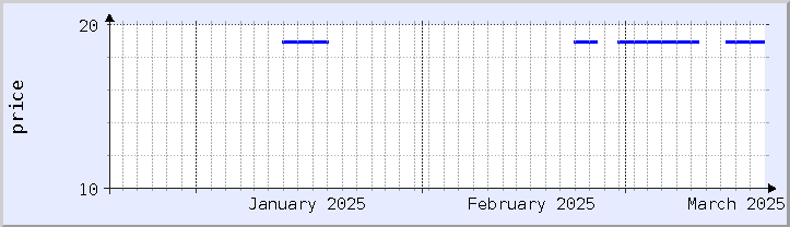 過去の価格チャート - 今月 (更新日 3月18日)