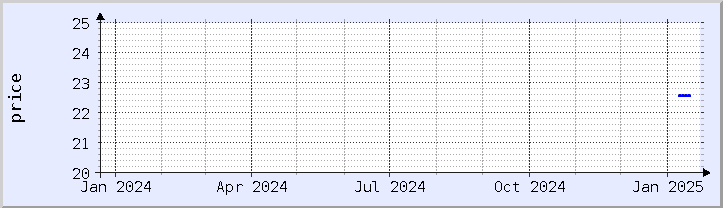 historical price chart - current year (updated January 21)