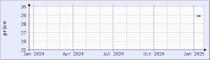 historical price chart - current year (updated January 21)