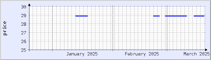 historical price chart - current month (updated March 19)